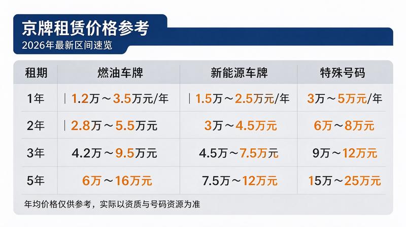 北京小牛京牌服务场景